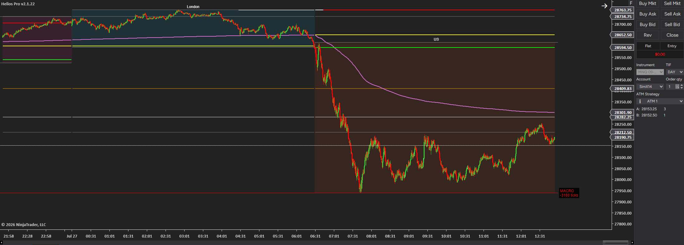 Helios Pro displayed on a NinjaTrader 8 Desktop chart